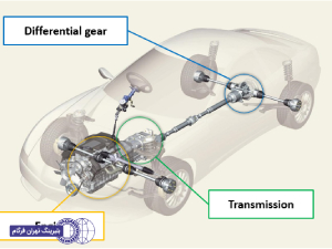 وظایف اصلی بلبرینگ در خودرو
