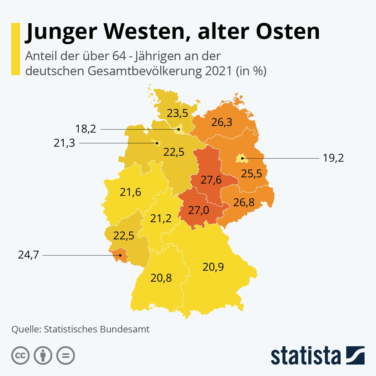 📊 پراکندگی جمعیت مسن و جوان در آلمان  